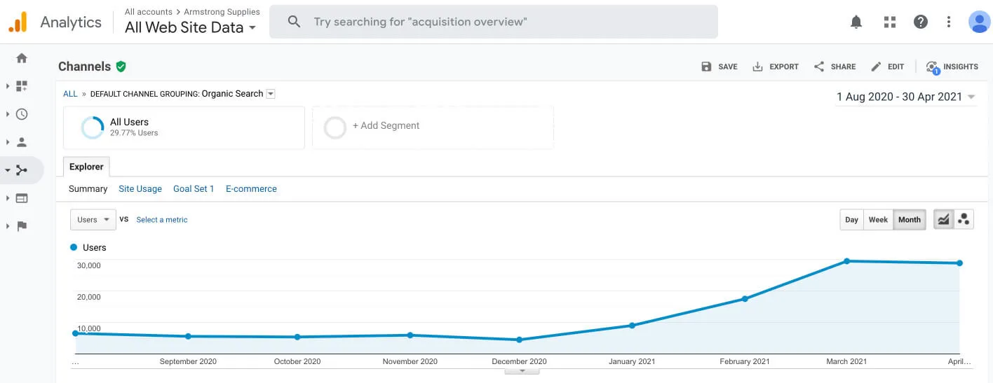 Armstrong Supplies analytics growth