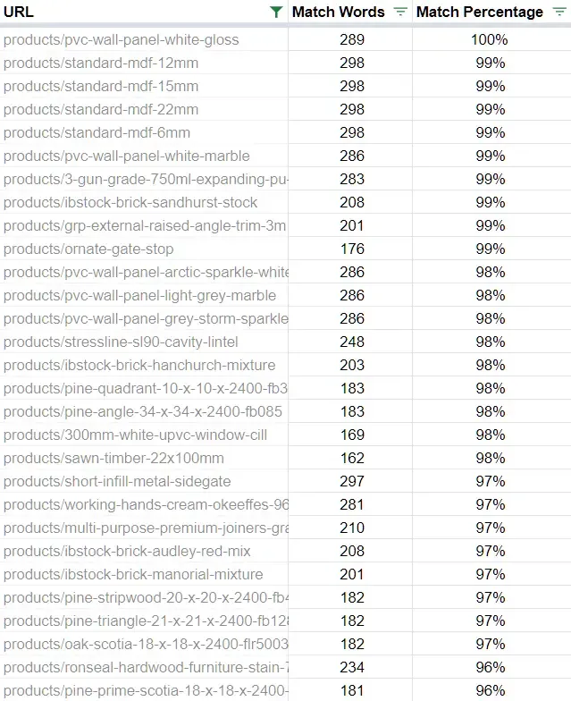 Example of duplicate content in Armstrong Supplies products