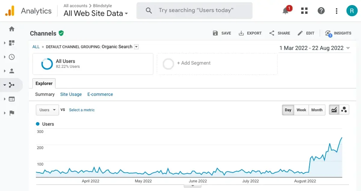 Analytics showing starting point and growth