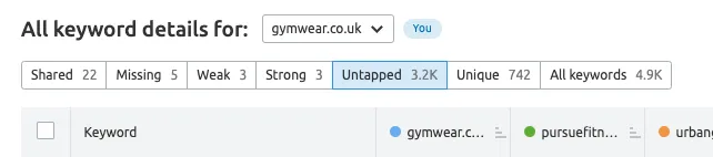 Screenshot highlighting the Shared, Missing, Weak, Strong, Untapped tabs in SEMrush Keyword Gap