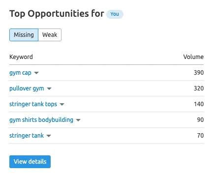 Screenshot of the SEMrush Top Opportunities section within Keyword Gap analysis