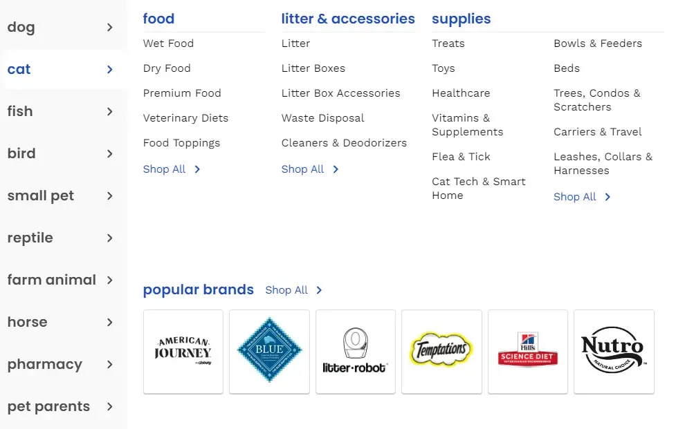 Screenshot of a mega menu for a pet store showing various nested collection links.