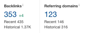 Screenshot from Ahrefs showing the number of referring domains and backlinks to the Nectar Sleep Calculator page.