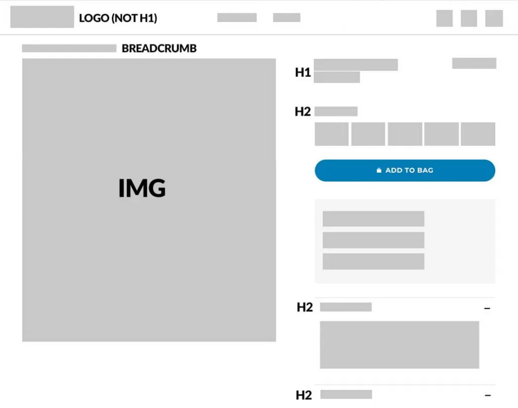 Diagram showing a typical product page structure.