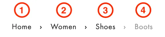 Diagram explaining breadcrumb positions for Schema.org markup.