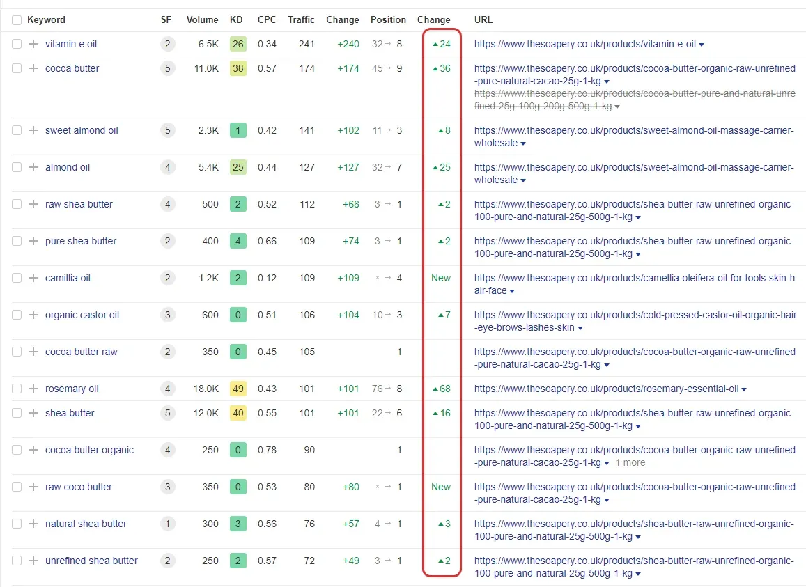 TheSoapery ranking improvements